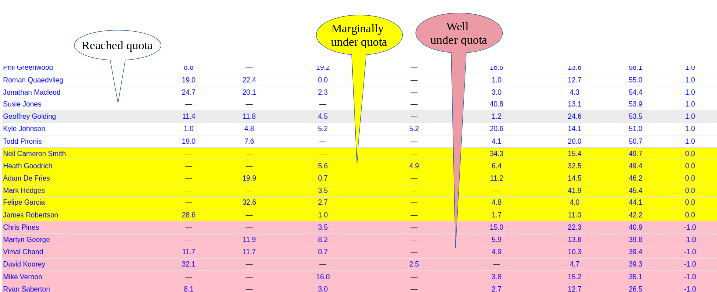 Member Activity (middle section)