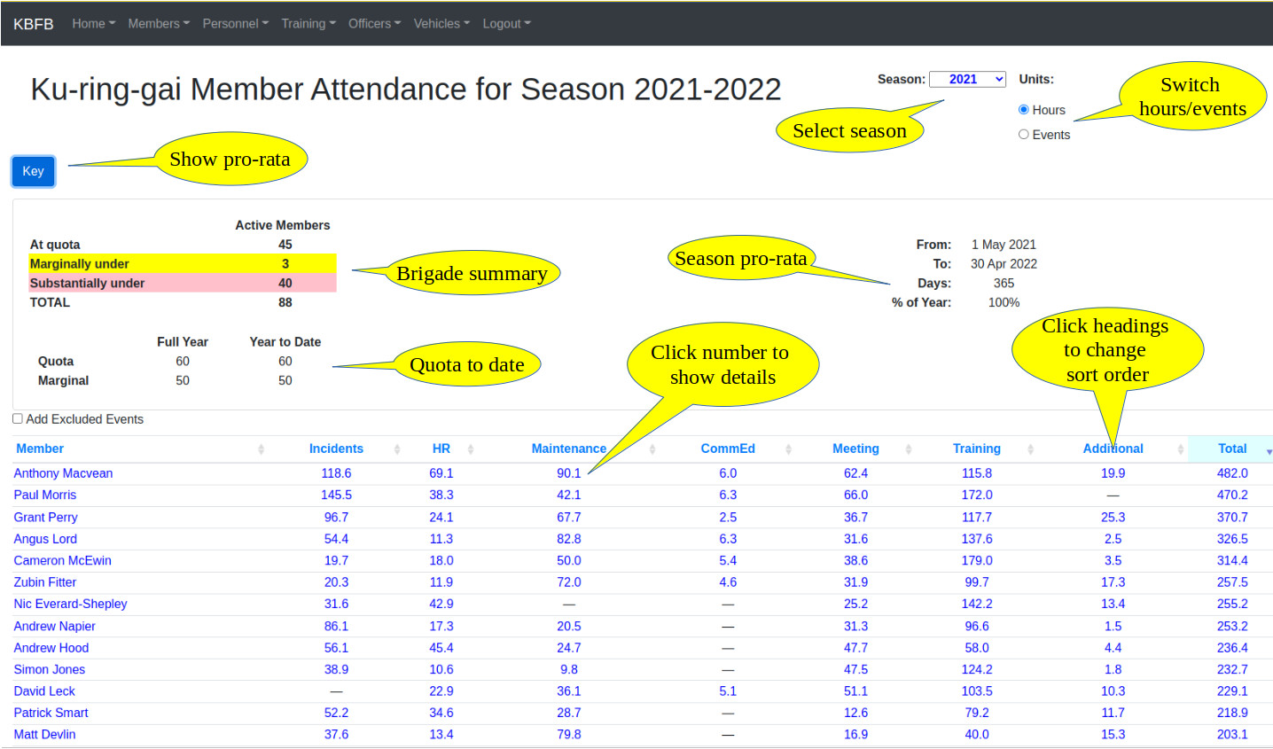 Member Activity (top section)