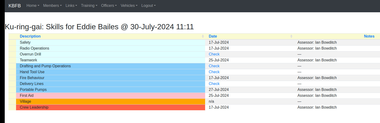 Member Skills View