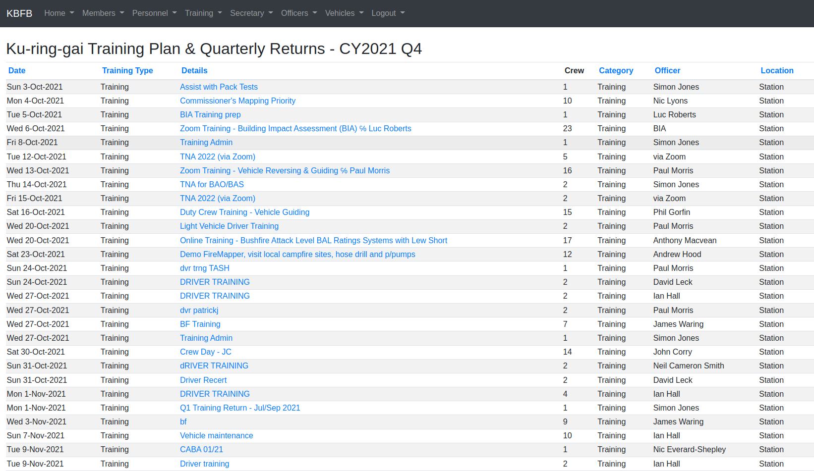 Training Quarterly Return