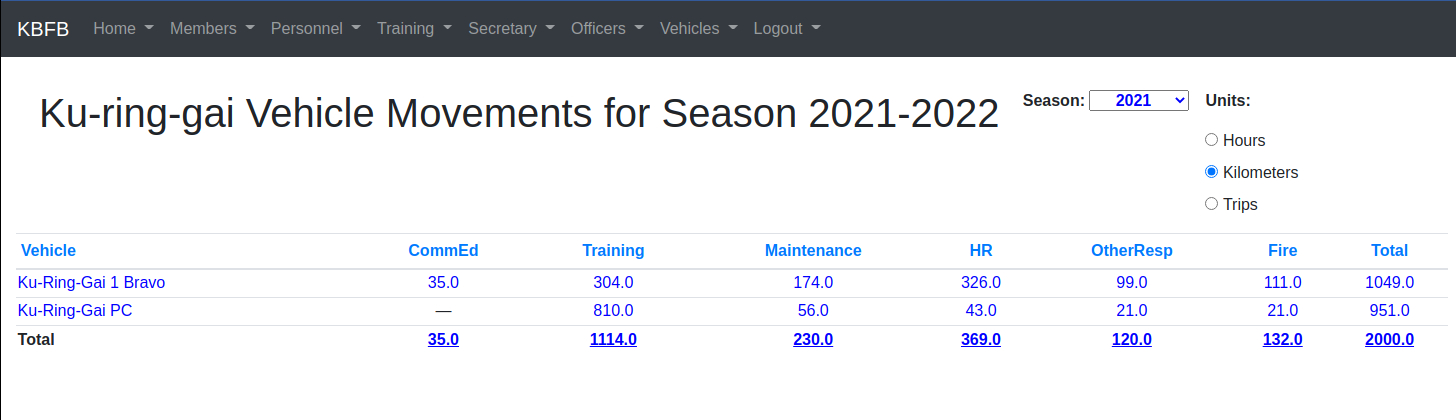 Vehicle Movements